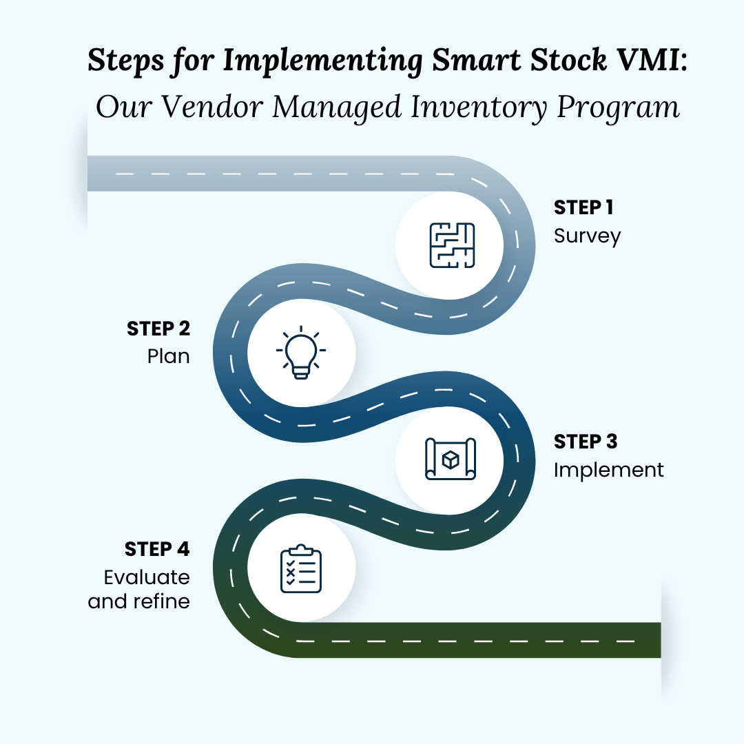 Implementing Smart Stock VMI